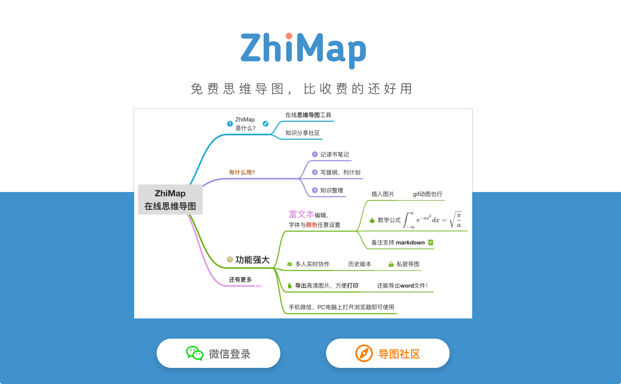 zhimap:在线制作思维导图,免费使用,电脑和手机均可