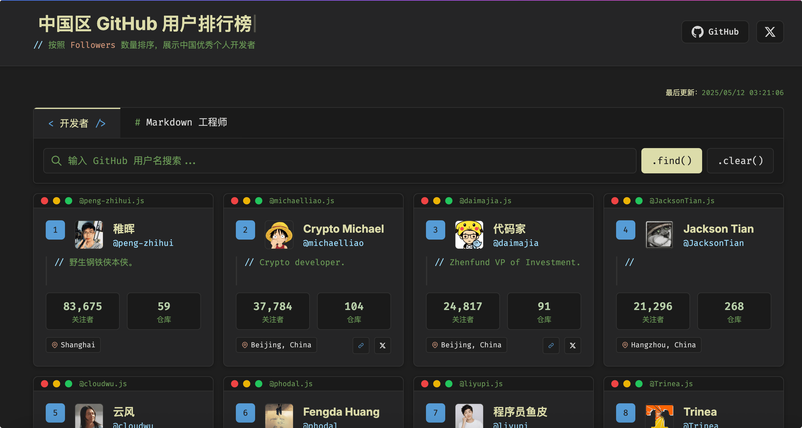 中国区 GitHub 用户排行榜:按照 Followers 数量排序,展示中国优秀个人开发者