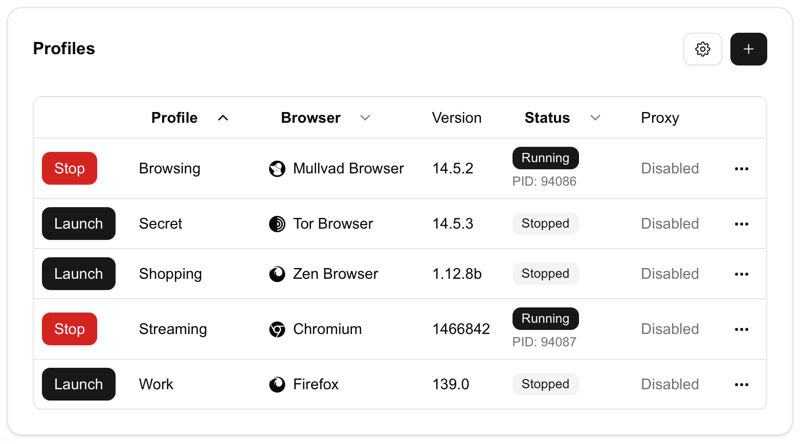 Donut Browser:开源的多浏览器管理工具
