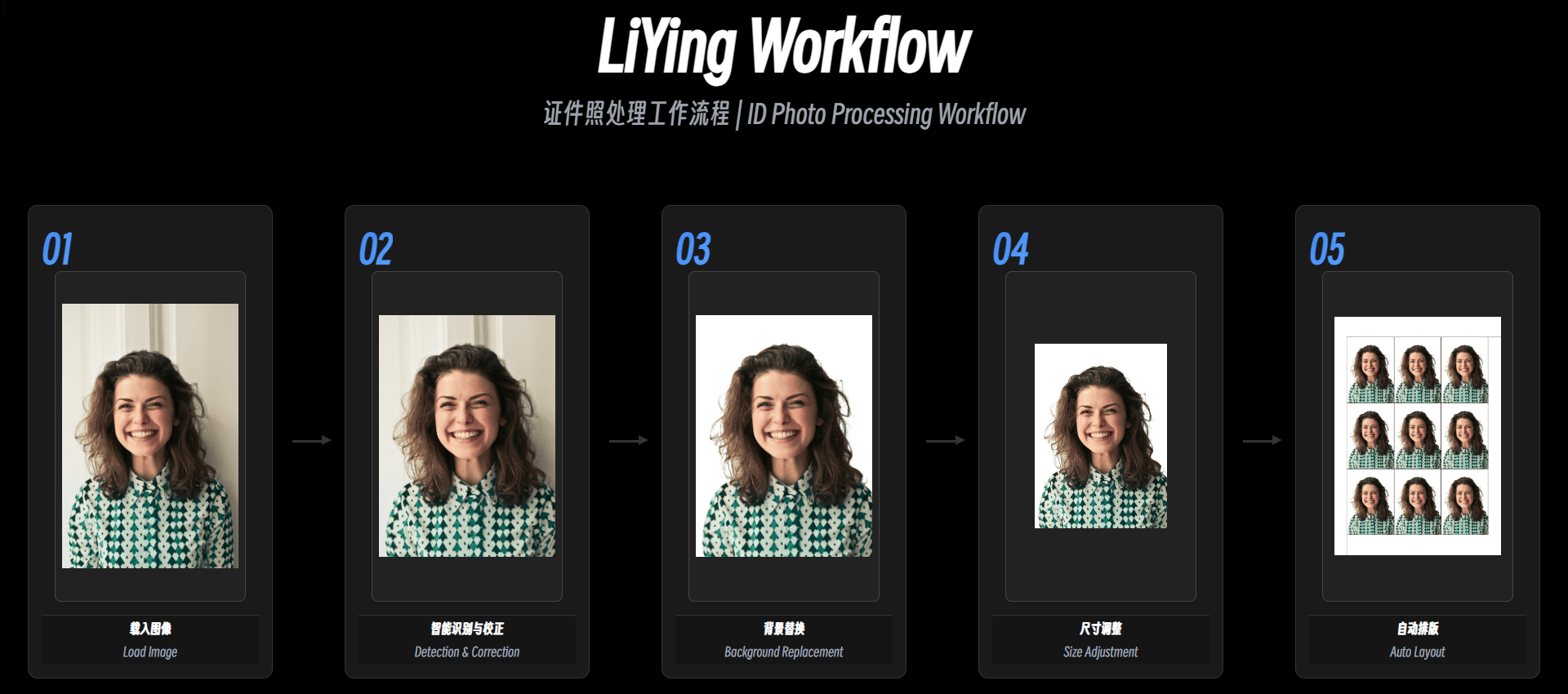 LiYing:证件照图像处理,自动化完成照相馆照片后期排版