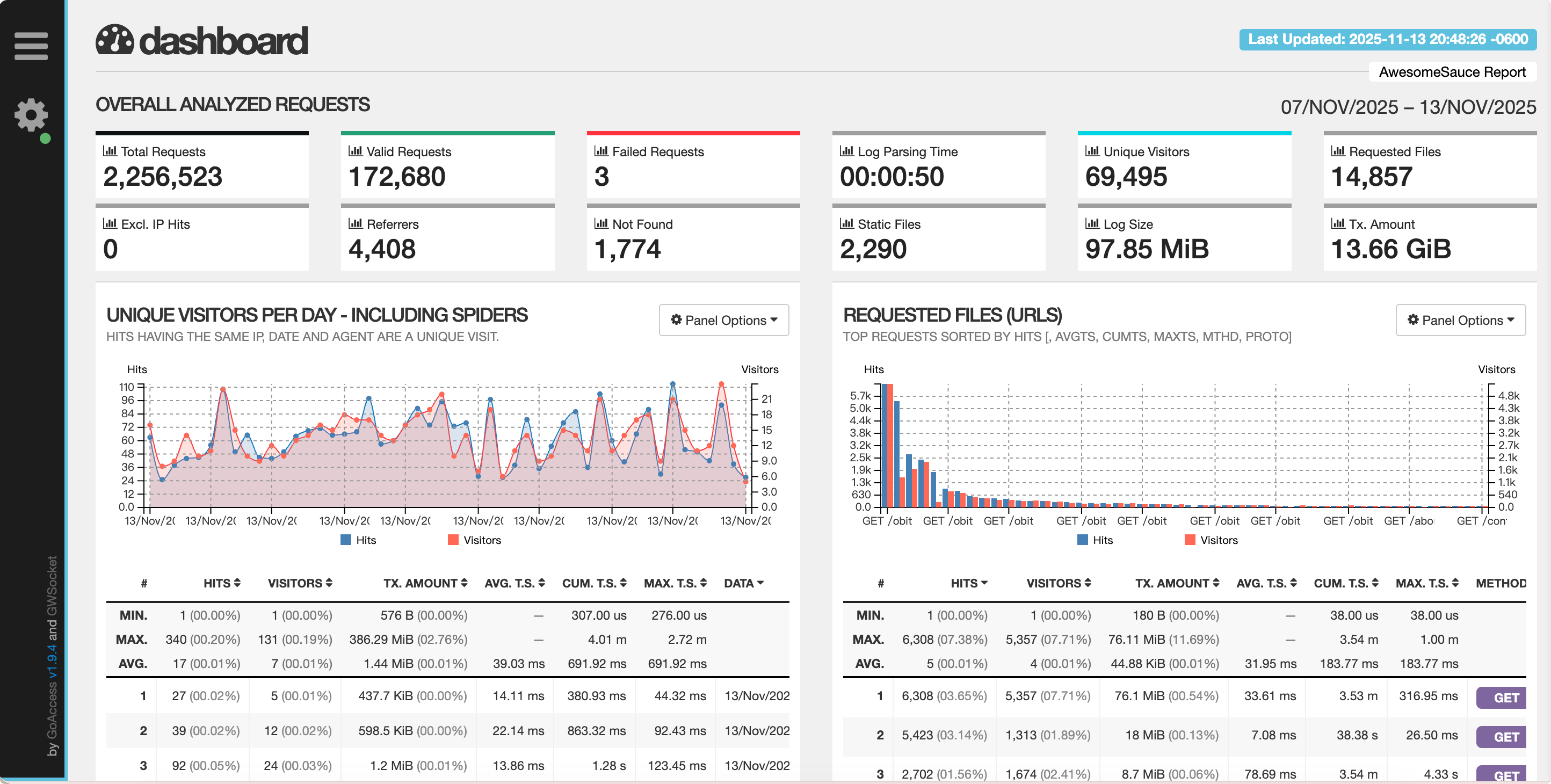 GoAccess：开源实时服务器监控统计，Web日志分析器和交互式查看器