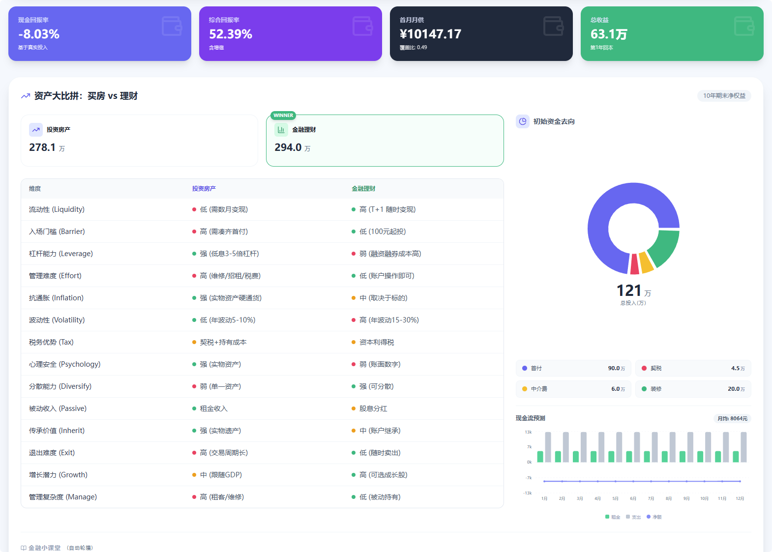 WealthCompass 财富罗盘，智能财富顾问，房贷计算器 - 提前还款与工作性价比分析 | Smart Mortgage Advisor