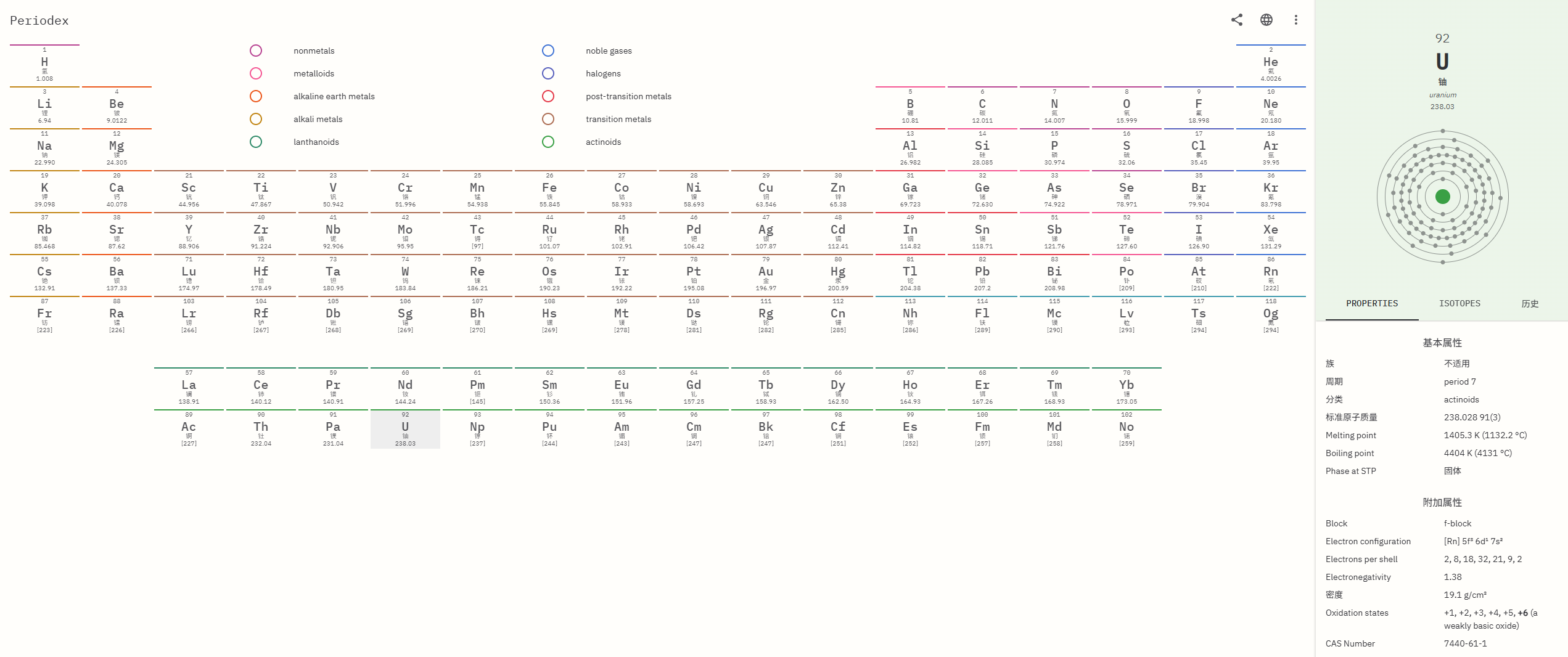 Periodex:优雅的在线元素周期表,为学生和化学爱好者提供一个快速而愉快的参考