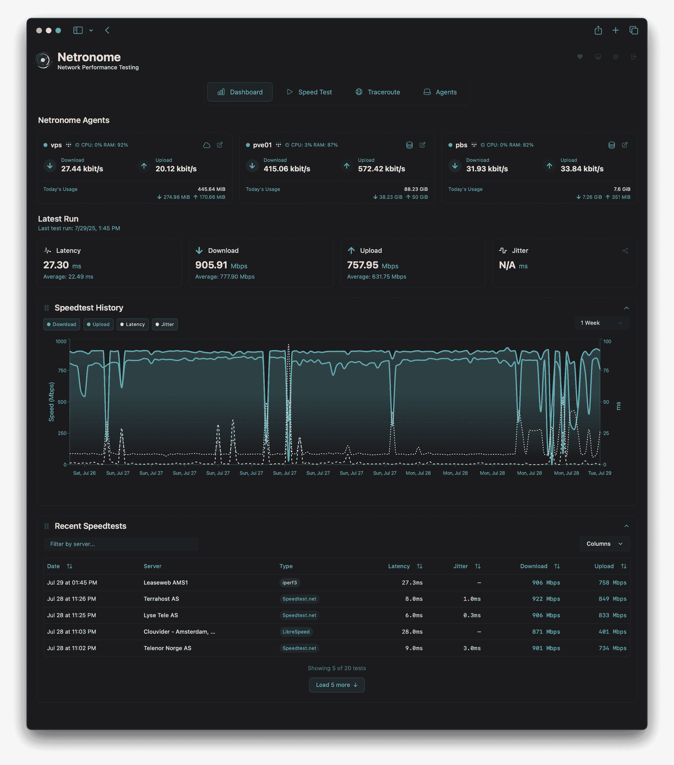netronome：网络性能监控，服务器监控工具，具备分布式代理、实时指标和精美可视化功能